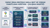 eraycankonukaldi portfolyosu 1