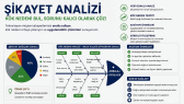 dilarattt portfolyosu 1