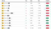 laravel portfolyosu 3