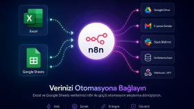 n8n üzerinden Excel, Google Sheet'e veri girişi