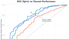 Tanısal Test Performans Değerlendirmesi (ROC Analizi)