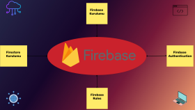 websitenize firabase kurulumu yapabilirim