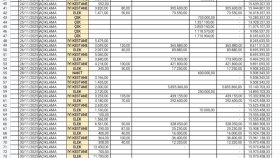 ihtiyacınız olan tüm tablo ve raporları hazırlayabilirim