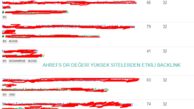 Yüksek Değerler
