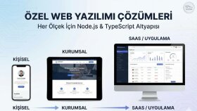 profosyonel olarak web sitenizi hazırlayabilirim