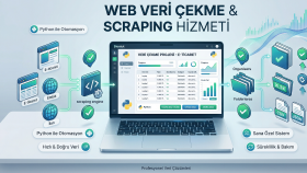 E-ticaret sitelerinden Python ile veri çekme ve raporlama