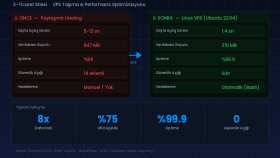 E-Ticaret Sitesi VPS Taşıma & Performans Optimizasyonu