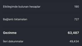 Trendyol Ürün Tanıtımı – Influencer Marketing Sonucu