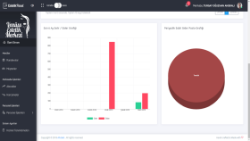 EstetikPanel - Grafik