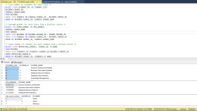 MS SQL Veritabanı Tasarımı