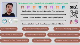 özgün ve SEO uyumlu içerikler yazarım