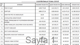elektrik projenizin keşif ve metrajını çıkarırım