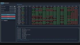 Borsa Botları-Algoritmaları