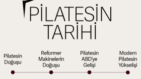 Post Tasarımları