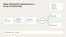  WhatsApp hattınızı CRM ve takviminize bağlarım