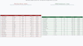 Excel veri girişi,temizliği düzenleme işlerini yapabilirim