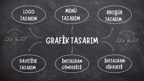 kişi ve kurumlara özel logo tasarımları yapabilirim