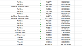 Excel Veri Girişi