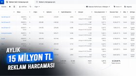 Yüksek Bütçeli Reklam Yönetimi