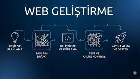 SEO uyumlu, profesyonel web siteleri geliştiriyorum