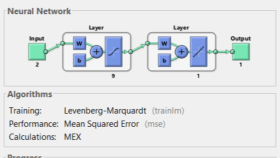 Matlab ile Yapay Sinir Ağları Analizi