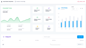 Golang vuejs ile bağış sistemleri