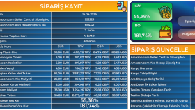 Amazon, Etsy ve Diğer E-Ticaret Platformları İçin Profesyone