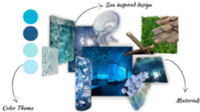 moodboard ve concept board tasarımları yapıyorum