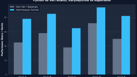 Python ile Veri Analizi ve Görselleştirme