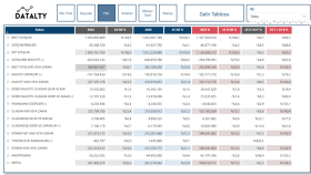 Power BI Finansal Raporlama ve Yönetim Analizleri