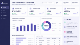 Power BI dashboard tasarımı ve analizi yaparım