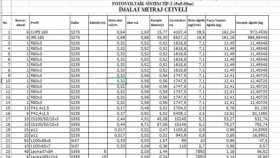 İş örneğim