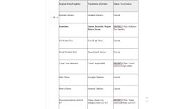 ingilizce cümleleri doğal ve akıcı olması sağladığım projem
