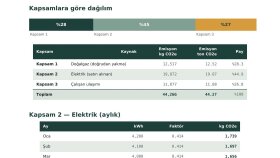 Kurumsal Karbon Ayak İzi Raporu (Kapsam 1-2-3)