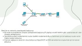 Canva ile etkileyici ve çarpıcı sunular hazırlayabilirim