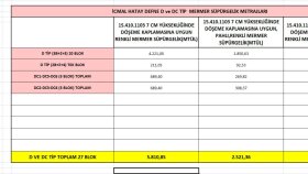 excel tabloları, keşif, hakediş,teklif