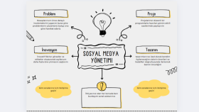 sosyal medya yönetimi