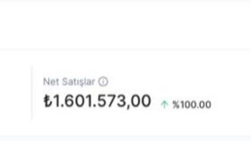 E-Ticaret Reklam Dönüşleri