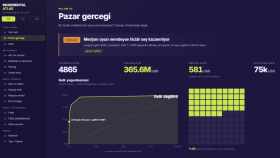 veri görselleştirme yaparım