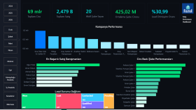 Python + SQL + Power BI ile Otomatik Veri Analizi