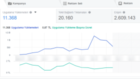 App reklamı facebook