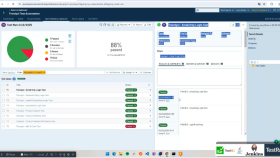 Trendyol E-Ticaret Test Otomasyonu (Java & Selenium)
