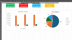 Kişisel Finans Dashboardu
