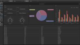 Data analizi ve dashboard sistemleri