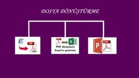  dosya dönüştürme ve veri girişi yaparım