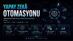 işletmenize özel yapay zekâ otomasyonları kurarım