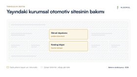 Yayındaki kurumsal otomotiv sitesinin bakımı