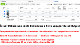 İnşaat Dekorasyon Meta Reklam Yönetimi
