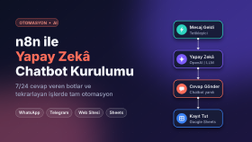 n8n ile yapay zekâ chatbot ve otomasyon kurarım