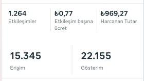 Online Eğitim Alanındaki Meta Ads Performansım